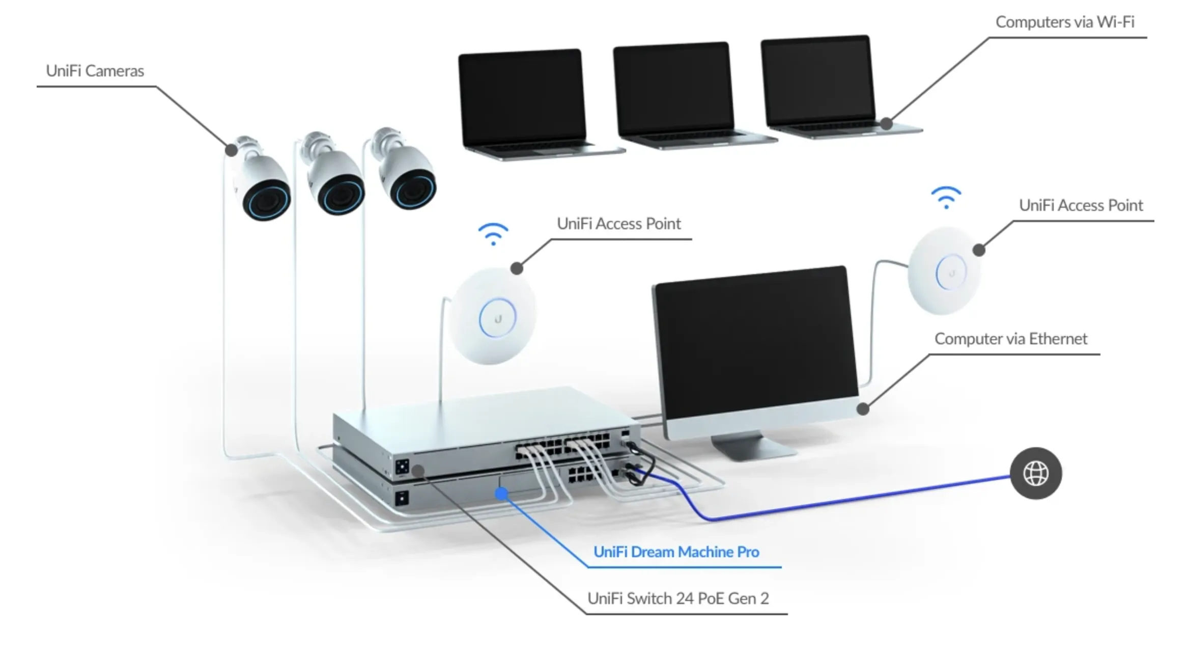 UniFi Dream Machine Pro - UDMPro - | Ubiquiti UniFi （ユビキティ